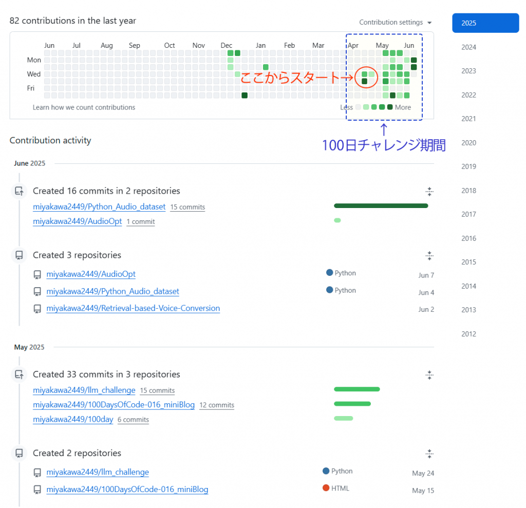 GitHub